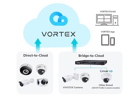 Operations | VIVOTEK VORTEX