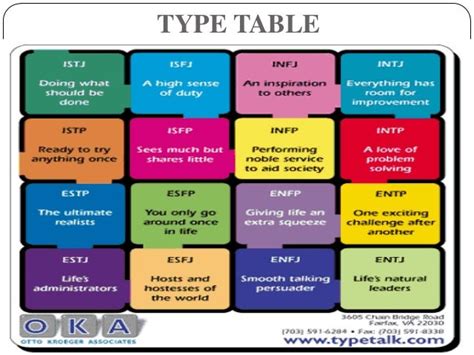 Myers Briggs Type Indicator (MBTI)