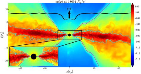 Most-detailed-ever simulations of black hole solve longstanding mystery