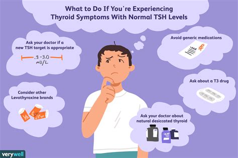 thyroid symptoms and normal TSH | Thyroid symptoms, Thyroid, Levothyroxine