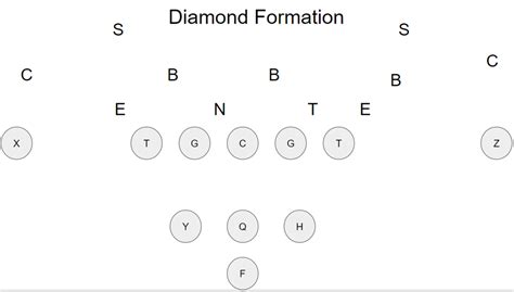 Using the Diamond Formation to Create Mismatches