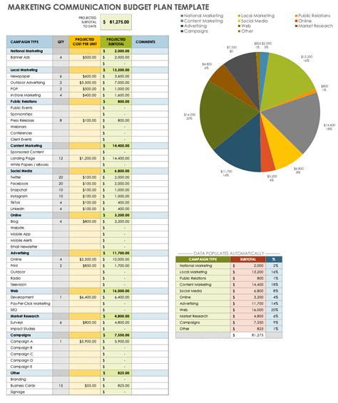 Free Marketing Communications Plan Templates | Smartsheet