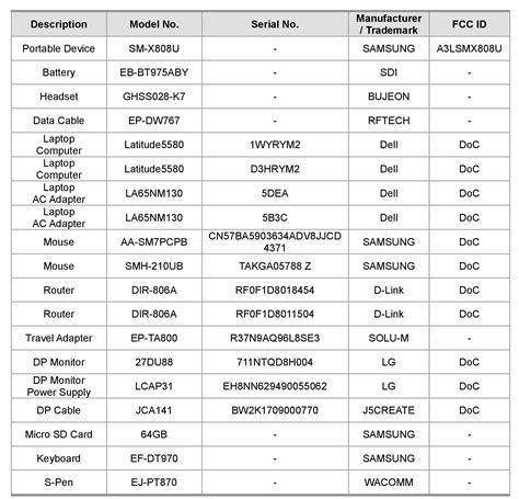 Samsung Galaxy Tab S8+ and Tab S8 Ultra Listed On FCC with Specifications