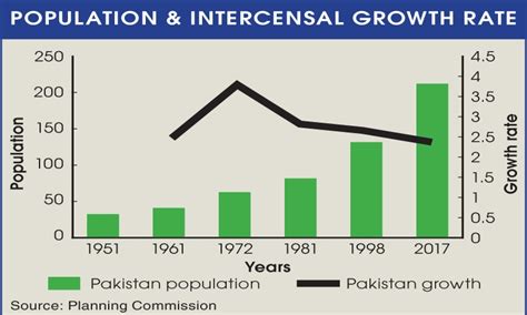 Pakistan’s economy needs sustainable growth | Pakistan Today