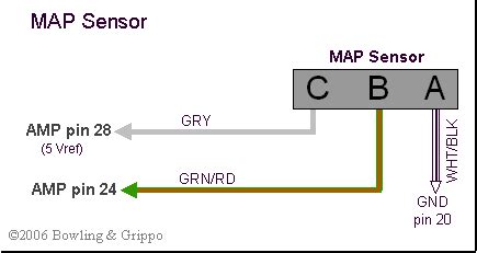 Bosch Map Sensor Wiring Diagram - Wiring Diagram