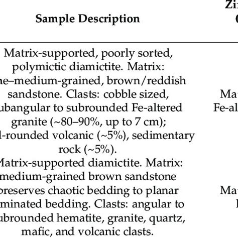 Thin section photos of the basal diamictite samples used in this study.... | Download Scientific ...