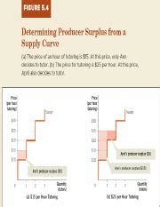 Determining Producer Surplus from a Supply Curve.png - Determining ...