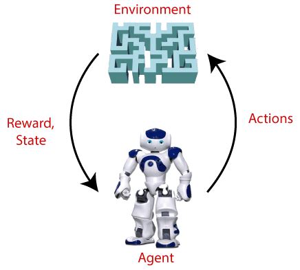 Reinforcement Learning: What Is, Algorithms, Types Examples, 50% OFF