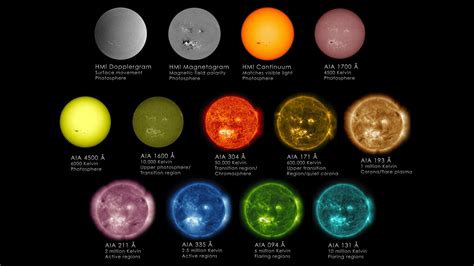 I mille colori del nostro Sole | Passione Astronomia