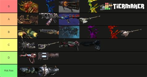 Ranking Call of Duty Zombies Wonder Weapons Tier List (Community ...