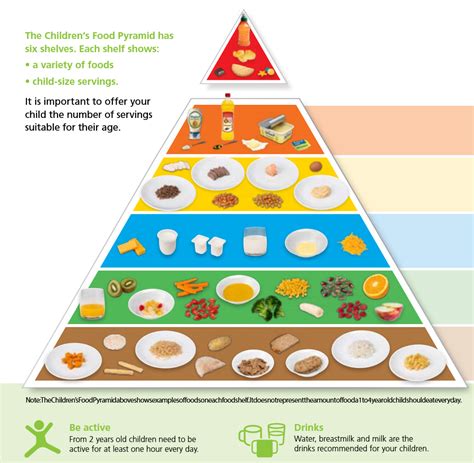 Food Guide Pyramid Food Pyramid Kids Food Pyramid Servings Food Pyramid ...