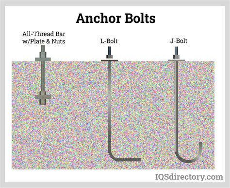 Types Of Foundation Bolts