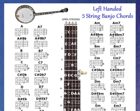 Learn the Basics of Banjo Tuning - Learn To Play Banjo -ChordOnBlues