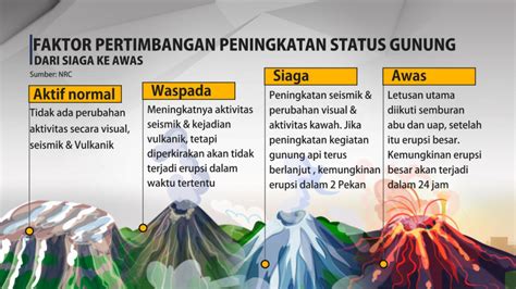 Daftar Gunung Berapi di Indonesia