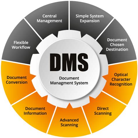 Document Management System - Orient Business