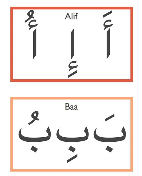 Contoh Tanda Tangan Simple Huruf Fathah Arabic Numerals 1 10 - IMAGESEE