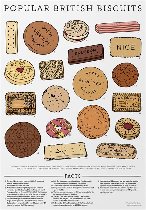 British Biscuits Poster | British biscuits, Rich tea, Rich tea biscuits