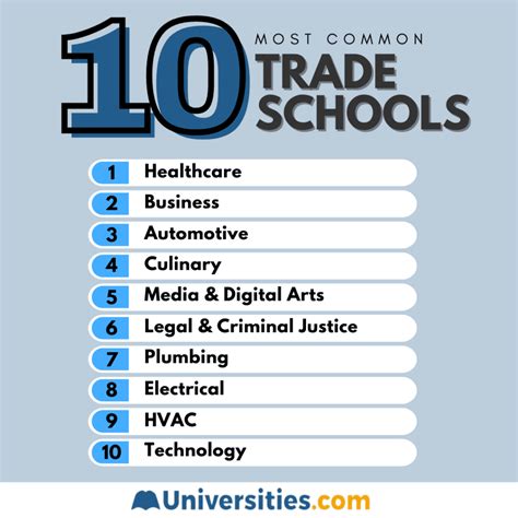 The Value of Trade and Career Schools: Top Institutions for Skill-Based ...