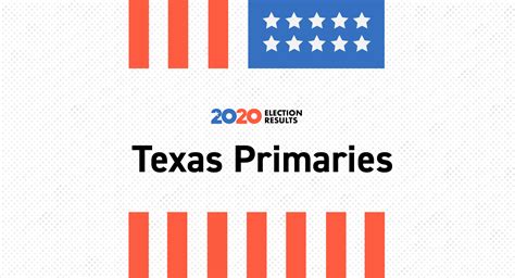 Texas Primary Results 2020 | Live Election Map | Voting by County & District - POLITICO