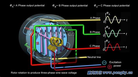 3 phase generator wiring diagram pdf Generator wiring diagram manual switch changeover transfer ...