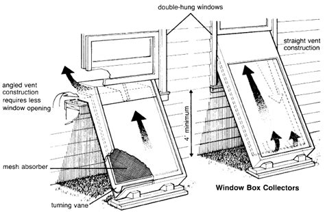 Passive Solar Air Heater | Green Passive Solar Magazine