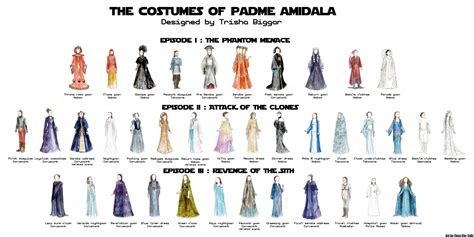 Padme Outfits