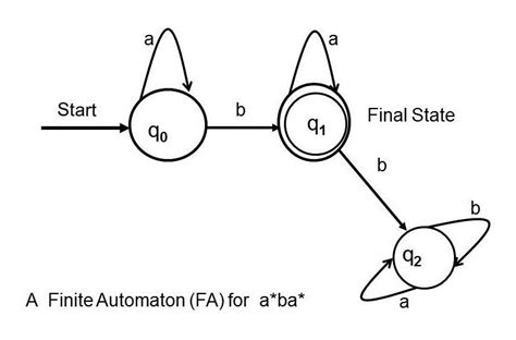 Nondeterministic Finite Automata One Even 0 Odd Top Sellers | smarys.org