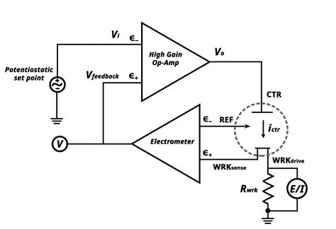 What is a Potentiostat? Guide for Beginners - NerdyTechy