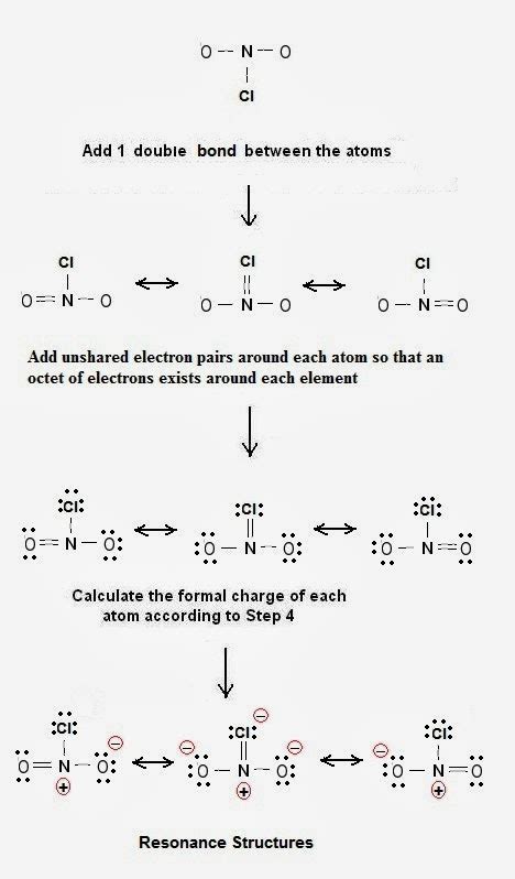 How do I draw a Lewis structure of a molecule - Lewis structure of nitryl chloride NO2Cl ...