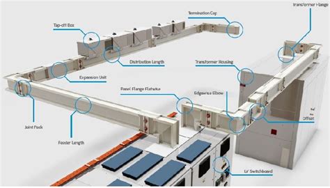 Aluminium Automatic Polished Busbar trunking system, for Automobiles ...