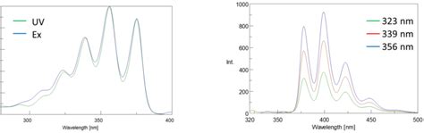 Fluorescence Spectroscopy | JASCO