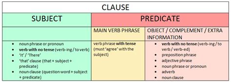 Sentence Structure (A Complete Guide for Students and Teachers) (2023)