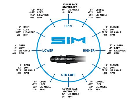 Taylormade Driver Adjustment Chart