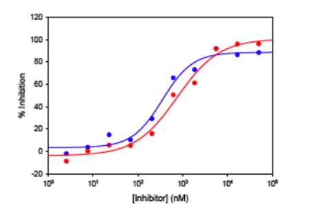 Inhibitors of the RNase H Activity of Reverse Transcriptase as an Approach to New HIV-1 ...