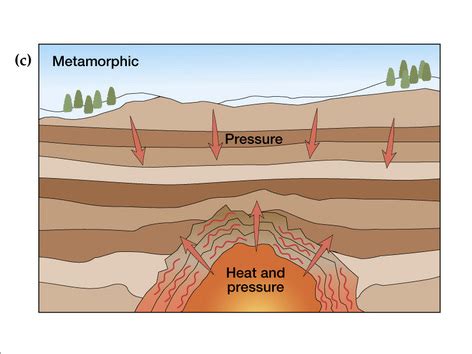 Metamorphic - Earth & Space!