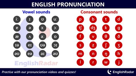 English consonant sounds | EnglishRadar