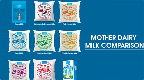 MOTHER DAIRY MILK COMPARISON – Nutritionist Nanny