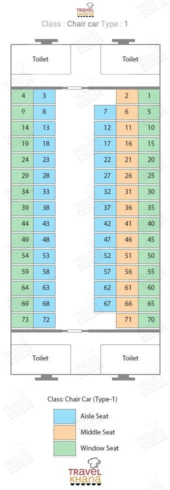 15+ Garib rath vskp to sc seating arrangement