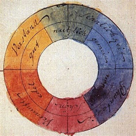 Goethe's Theory of Colors: The 1810 Treatise That Inspired Kandinsky ...