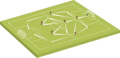 7v7 formation 1-3-2 - Football & Soccer Coaching Advice - Soccer Coach ...