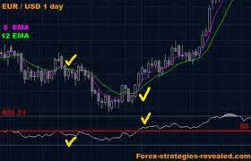 Beginners Guide to Forex Trading Strategies