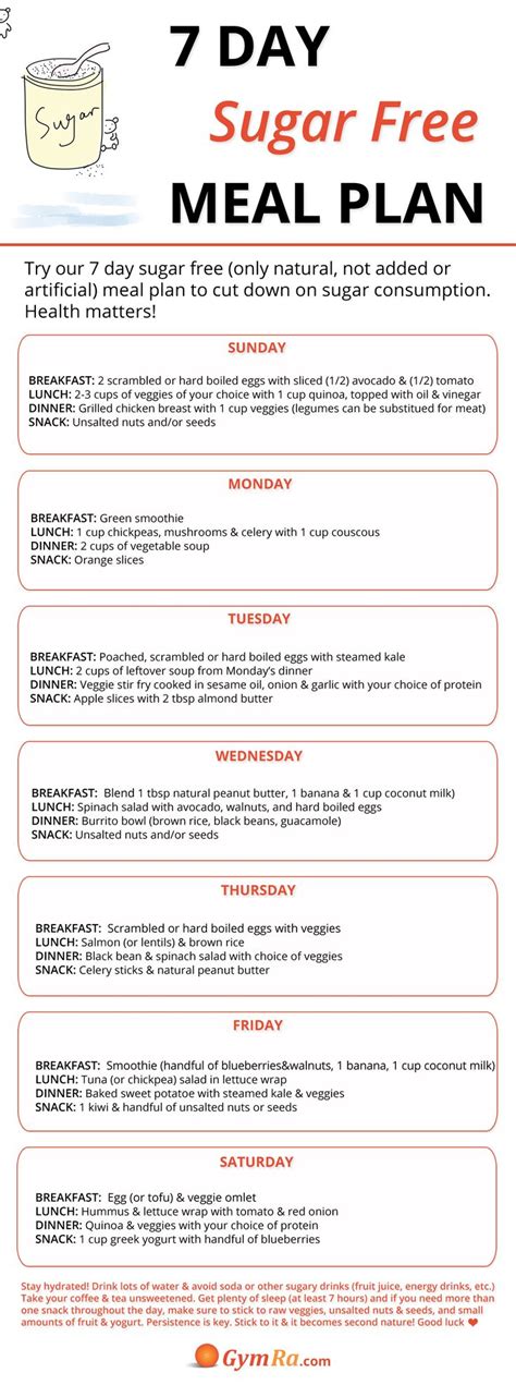 Meal Plan for Weight Loss: A 7-Day Kickstart - Meal plan for extreme weight loss female ...