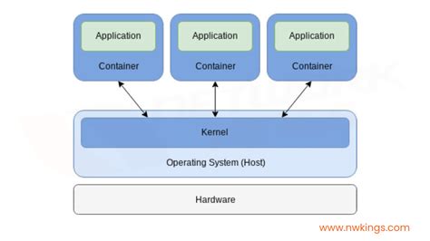 What are Containers in Cloud Computing - Best Explained - 2025