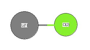 Lithium Chloride Structure