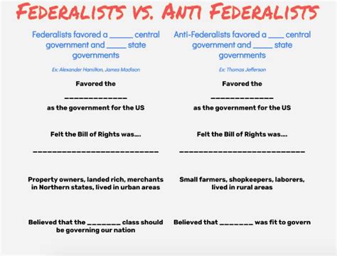 Federalist Papers vs. Anti-Federalist Papers | New Visions - Social Studies