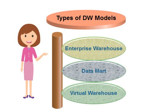 Data Warehouse Modeling - javatpoint