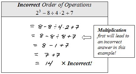 OpenAlgebra.com: Free Algebra Study Guide & Video Tutorials: Order of Operations