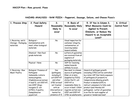 Raw, ground; Pizza HACCP Plan