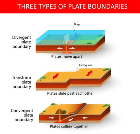 Divergent Plate Boundaries Map | My XXX Hot Girl