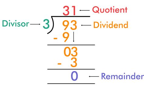 What is a Remainder in Math? (Definition, Examples) - BYJUS